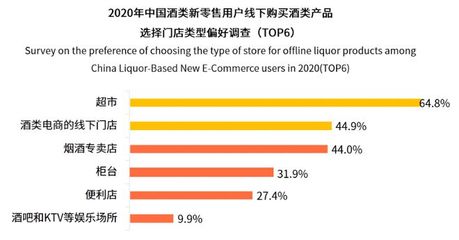 陪酒文化熱議背后:酒業(yè)半年利潤首破千億,這類酒貢獻了八成